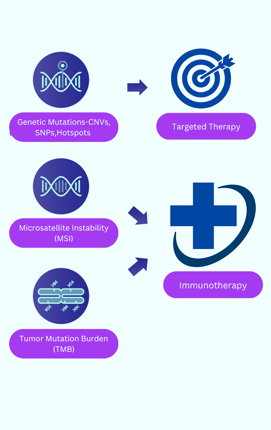 Comprehensive Genome Profiling